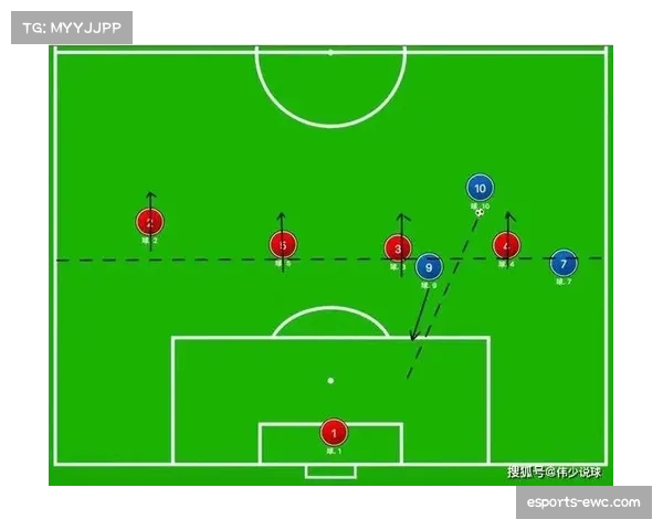 低位防守体系趋势分析:三中卫与四后卫转换成战术博弈焦点 低位防守体系趋势分析:三中卫与四后卫转换成战术博弈焦点
